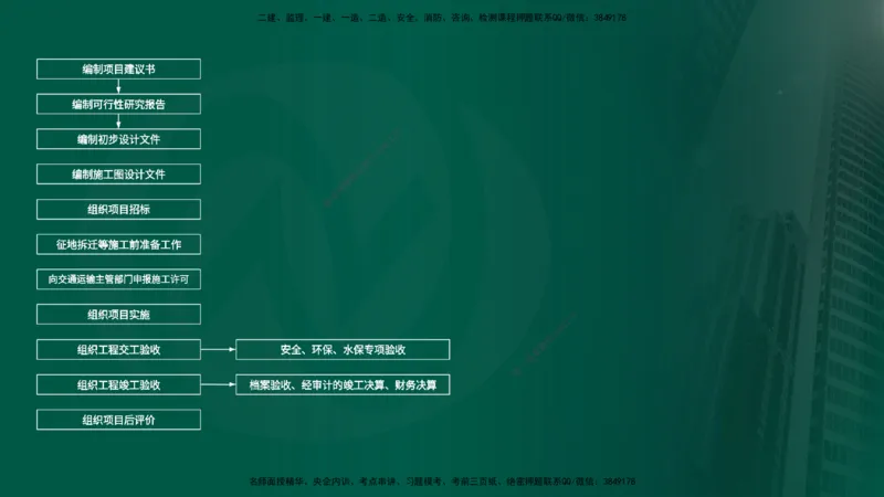25年《案例交通》第1部分讲义在线版_监理工程师_2025监理工程师_2025年监理工程师SVIP_2025年监理交通案例SVIP_02-基础精讲✿高端面授✿深度强化_01.第一部分&&主要知识点