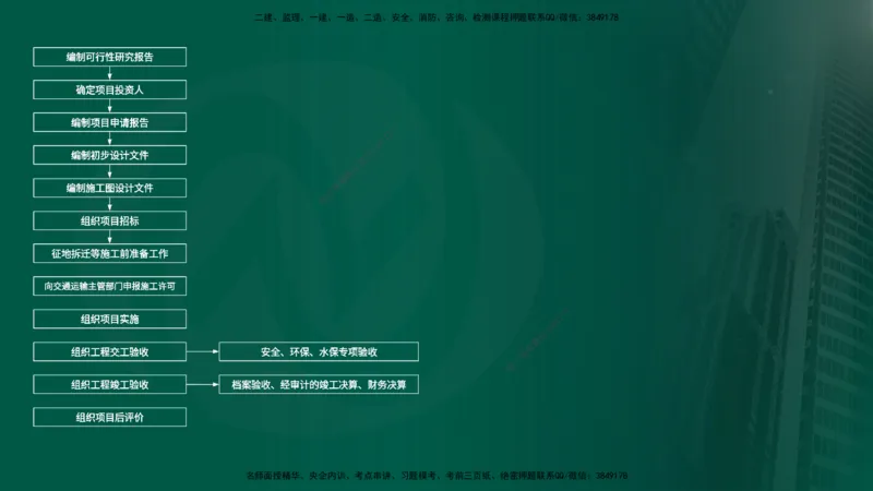 25年《案例交通》第1部分讲义在线版_监理工程师_2025监理工程师_2025年监理工程师SVIP_2025年监理交通案例SVIP_02-基础精讲✿高端面授✿深度强化_01.第一部分&&主要知识点