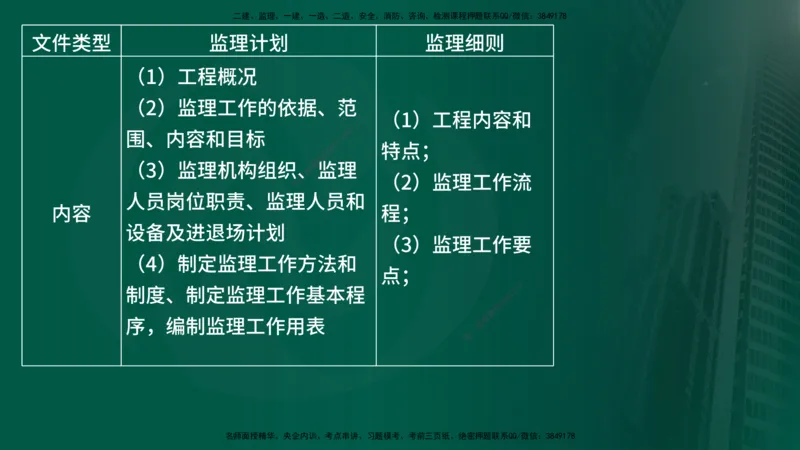 25年《案例交通》第1部分讲义在线版_监理工程师_2025监理工程师_2025年监理工程师SVIP_2025年监理交通案例SVIP_02-基础精讲✿高端面授✿深度强化_01.第一部分&&主要知识点