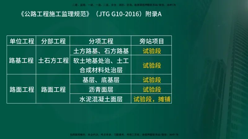 25年《案例交通》第1部分讲义在线版_监理工程师_2025监理工程师_2025年监理工程师SVIP_2025年监理交通案例SVIP_02-基础精讲✿高端面授✿深度强化_01.第一部分&&主要知识点