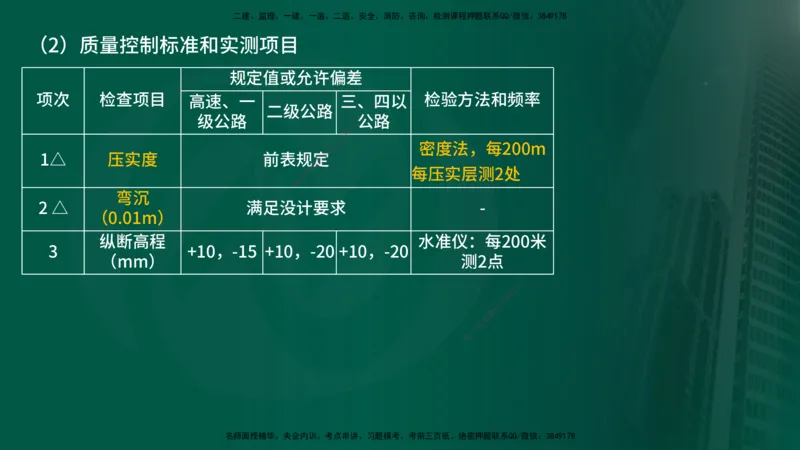 25年《案例交通》第1部分讲义在线版_监理工程师_2025监理工程师_2025年监理工程师SVIP_2025年监理交通案例SVIP_02-基础精讲✿高端面授✿深度强化_01.第一部分&&主要知识点