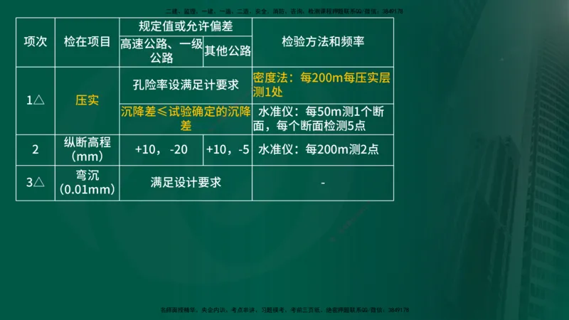 25年《案例交通》第1部分讲义在线版_监理工程师_2025监理工程师_2025年监理工程师SVIP_2025年监理交通案例SVIP_02-基础精讲✿高端面授✿深度强化_01.第一部分&&主要知识点