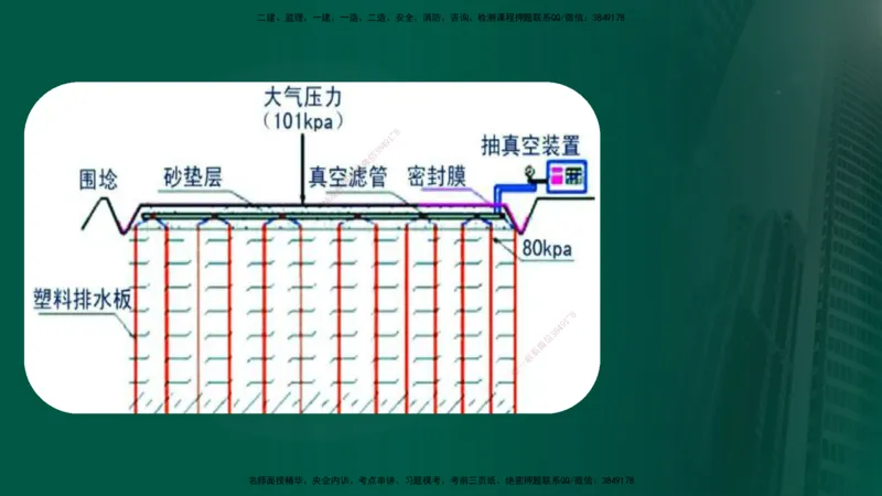 25年《案例交通》第1部分讲义在线版_监理工程师_2025监理工程师_2025年监理工程师SVIP_2025年监理交通案例SVIP_02-基础精讲✿高端面授✿深度强化_01.第一部分&&主要知识点
