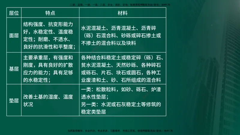 25年《案例交通》第1部分讲义在线版_监理工程师_2025监理工程师_2025年监理工程师SVIP_2025年监理交通案例SVIP_02-基础精讲✿高端面授✿深度强化_01.第一部分&&主要知识点