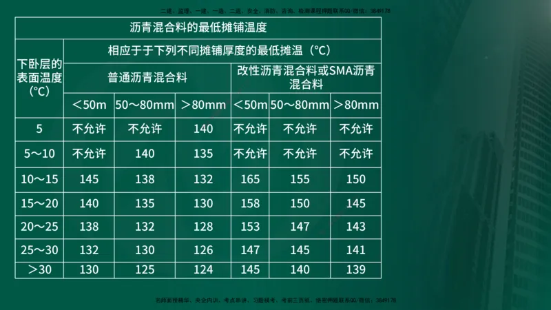 25年《案例交通》第1部分讲义在线版_监理工程师_2025监理工程师_2025年监理工程师SVIP_2025年监理交通案例SVIP_02-基础精讲✿高端面授✿深度强化_01.第一部分&&主要知识点