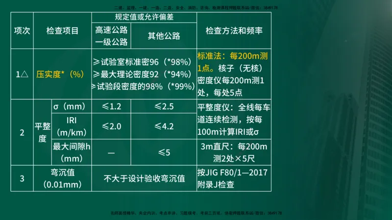 25年《案例交通》第1部分讲义在线版_监理工程师_2025监理工程师_2025年监理工程师SVIP_2025年监理交通案例SVIP_02-基础精讲✿高端面授✿深度强化_01.第一部分&&主要知识点