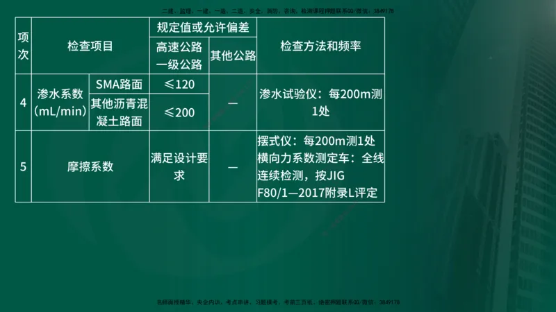 25年《案例交通》第1部分讲义在线版_监理工程师_2025监理工程师_2025年监理工程师SVIP_2025年监理交通案例SVIP_02-基础精讲✿高端面授✿深度强化_01.第一部分&&主要知识点