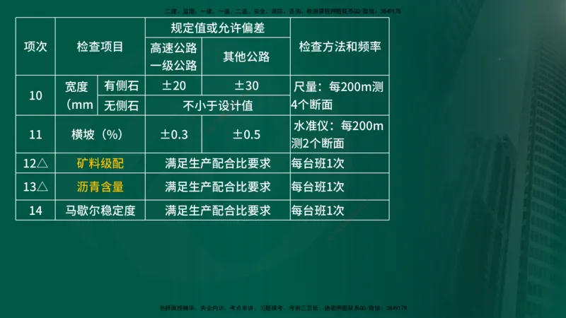 25年《案例交通》第1部分讲义在线版_监理工程师_2025监理工程师_2025年监理工程师SVIP_2025年监理交通案例SVIP_02-基础精讲✿高端面授✿深度强化_01.第一部分&&主要知识点