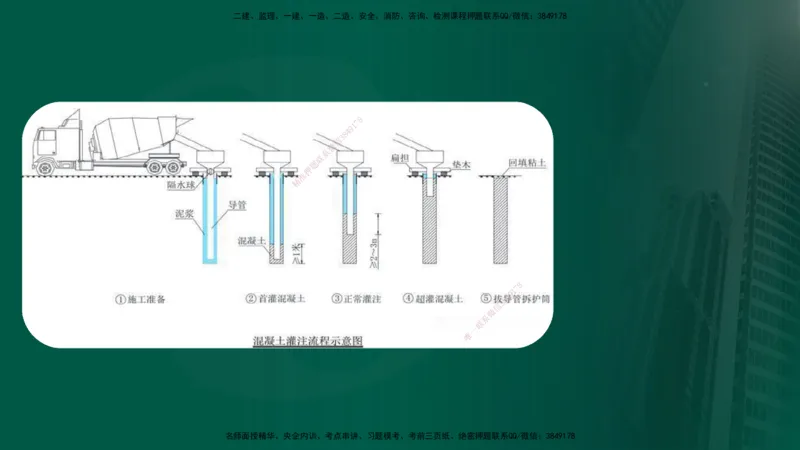 25年《案例交通》第1部分讲义在线版_监理工程师_2025监理工程师_2025年监理工程师SVIP_2025年监理交通案例SVIP_02-基础精讲✿高端面授✿深度强化_01.第一部分&&主要知识点