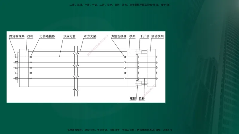 25年《案例交通》第1部分讲义在线版_监理工程师_2025监理工程师_2025年监理工程师SVIP_2025年监理交通案例SVIP_02-基础精讲✿高端面授✿深度强化_01.第一部分&&主要知识点