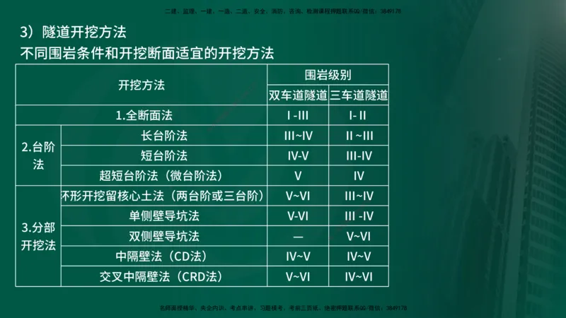 25年《案例交通》第1部分讲义在线版_监理工程师_2025监理工程师_2025年监理工程师SVIP_2025年监理交通案例SVIP_02-基础精讲✿高端面授✿深度强化_01.第一部分&&主要知识点