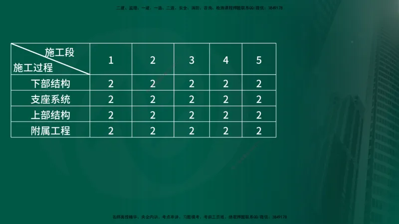 25年《案例交通》第1部分讲义在线版_监理工程师_2025监理工程师_2025年监理工程师SVIP_2025年监理交通案例SVIP_02-基础精讲✿高端面授✿深度强化_01.第一部分&&主要知识点