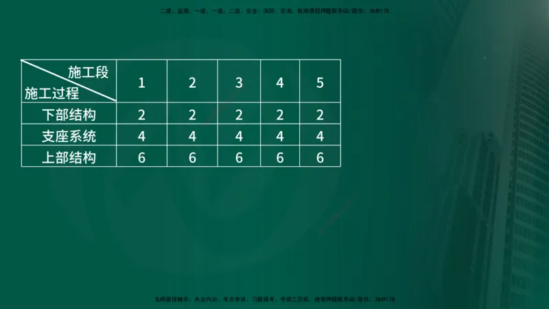 25年《案例交通》第1部分讲义在线版_监理工程师_2025监理工程师_2025年监理工程师SVIP_2025年监理交通案例SVIP_02-基础精讲✿高端面授✿深度强化_01.第一部分&&主要知识点