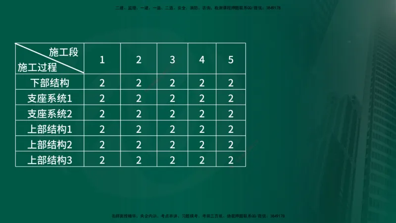25年《案例交通》第1部分讲义在线版_监理工程师_2025监理工程师_2025年监理工程师SVIP_2025年监理交通案例SVIP_02-基础精讲✿高端面授✿深度强化_01.第一部分&&主要知识点