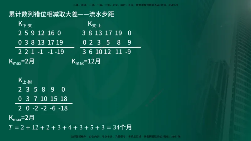 25年《案例交通》第1部分讲义在线版_监理工程师_2025监理工程师_2025年监理工程师SVIP_2025年监理交通案例SVIP_02-基础精讲✿高端面授✿深度强化_01.第一部分&&主要知识点