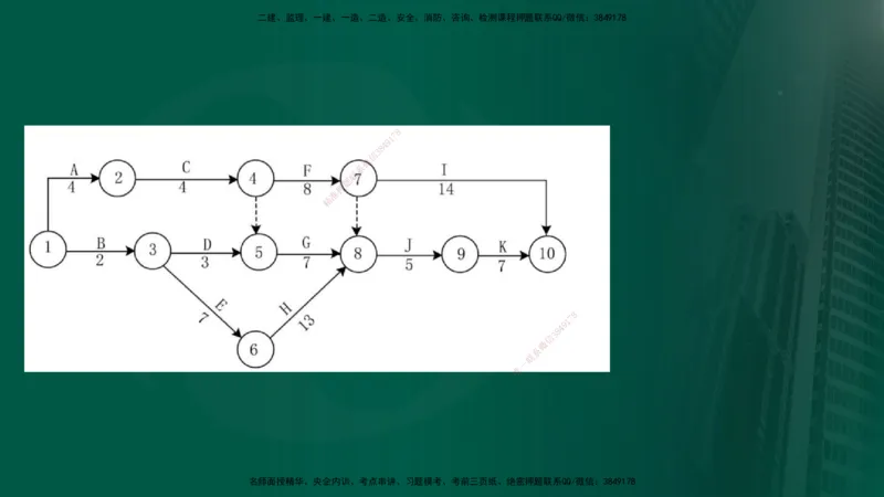 25年《案例交通》第1部分讲义在线版_监理工程师_2025监理工程师_2025年监理工程师SVIP_2025年监理交通案例SVIP_02-基础精讲✿高端面授✿深度强化_01.第一部分&&主要知识点