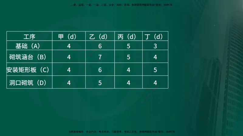 25年《案例交通》第1部分讲义在线版_监理工程师_2025监理工程师_2025年监理工程师SVIP_2025年监理交通案例SVIP_02-基础精讲✿高端面授✿深度强化_01.第一部分&&主要知识点
