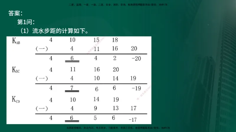 25年《案例交通》第1部分讲义在线版_监理工程师_2025监理工程师_2025年监理工程师SVIP_2025年监理交通案例SVIP_02-基础精讲✿高端面授✿深度强化_01.第一部分&&主要知识点