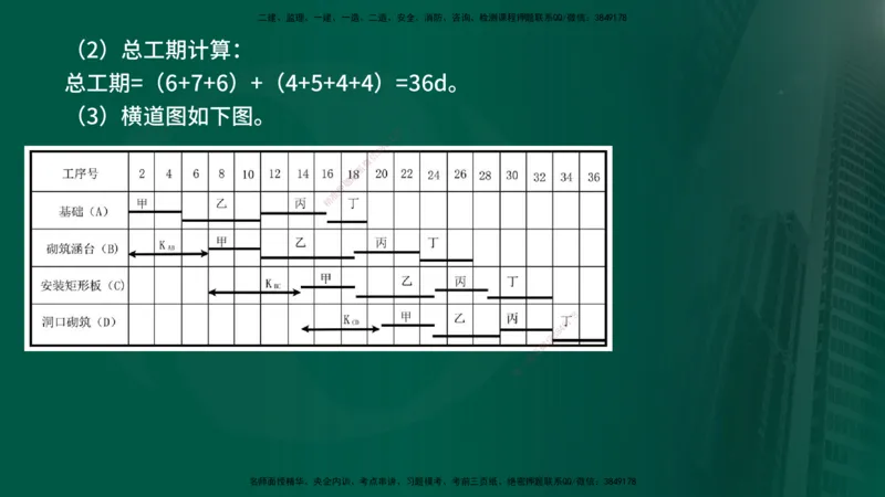 25年《案例交通》第1部分讲义在线版_监理工程师_2025监理工程师_2025年监理工程师SVIP_2025年监理交通案例SVIP_02-基础精讲✿高端面授✿深度强化_01.第一部分&&主要知识点