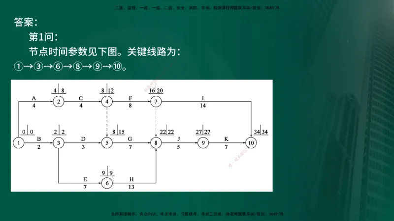 25年《案例交通》第1部分讲义在线版_监理工程师_2025监理工程师_2025年监理工程师SVIP_2025年监理交通案例SVIP_02-基础精讲✿高端面授✿深度强化_01.第一部分&&主要知识点