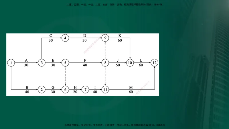 25年《案例交通》第1部分讲义在线版_监理工程师_2025监理工程师_2025年监理工程师SVIP_2025年监理交通案例SVIP_02-基础精讲✿高端面授✿深度强化_01.第一部分&&主要知识点