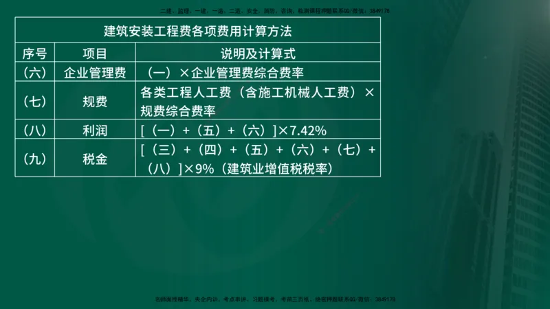 25年《案例交通》第1部分讲义在线版_监理工程师_2025监理工程师_2025年监理工程师SVIP_2025年监理交通案例SVIP_02-基础精讲✿高端面授✿深度强化_01.第一部分&&主要知识点