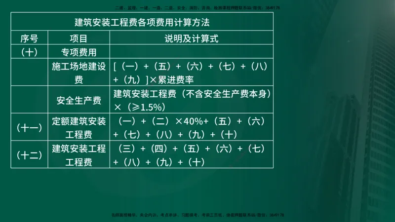 25年《案例交通》第1部分讲义在线版_监理工程师_2025监理工程师_2025年监理工程师SVIP_2025年监理交通案例SVIP_02-基础精讲✿高端面授✿深度强化_01.第一部分&&主要知识点