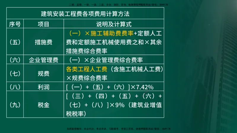 25年《案例交通》第1部分讲义在线版_监理工程师_2025监理工程师_2025年监理工程师SVIP_2025年监理交通案例SVIP_02-基础精讲✿高端面授✿深度强化_01.第一部分&&主要知识点