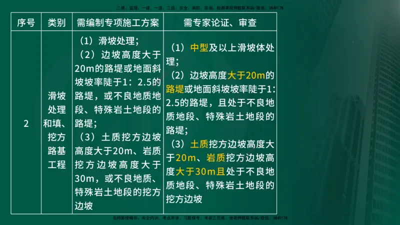 25年《案例交通》第1部分讲义在线版_监理工程师_2025监理工程师_2025年监理工程师SVIP_2025年监理交通案例SVIP_02-基础精讲✿高端面授✿深度强化_01.第一部分&&主要知识点