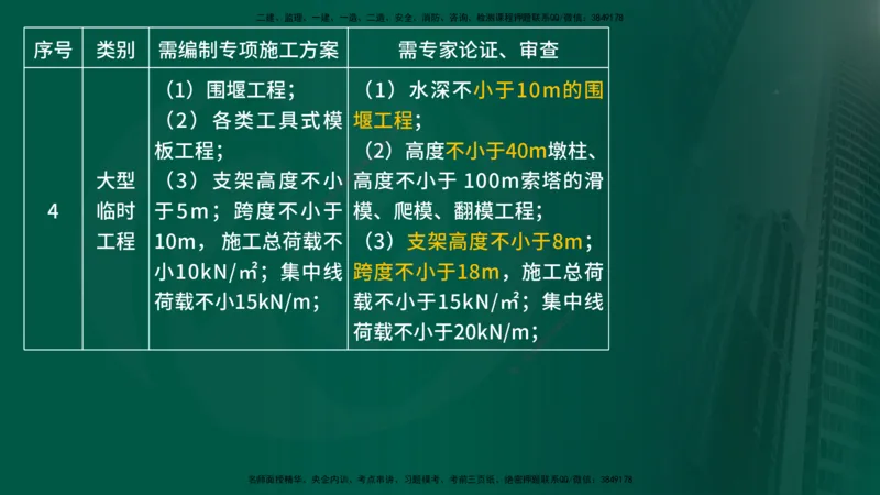 25年《案例交通》第1部分讲义在线版_监理工程师_2025监理工程师_2025年监理工程师SVIP_2025年监理交通案例SVIP_02-基础精讲✿高端面授✿深度强化_01.第一部分&&主要知识点