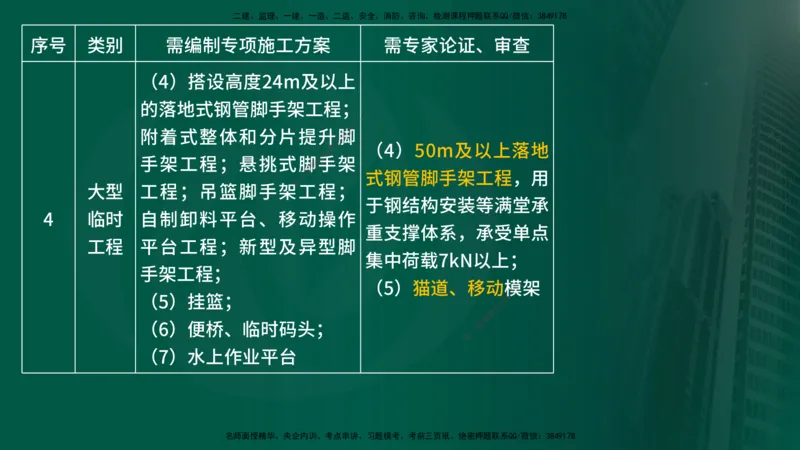 25年《案例交通》第1部分讲义在线版_监理工程师_2025监理工程师_2025年监理工程师SVIP_2025年监理交通案例SVIP_02-基础精讲✿高端面授✿深度强化_01.第一部分&&主要知识点