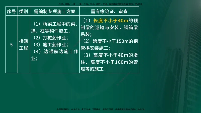 25年《案例交通》第1部分讲义在线版_监理工程师_2025监理工程师_2025年监理工程师SVIP_2025年监理交通案例SVIP_02-基础精讲✿高端面授✿深度强化_01.第一部分&&主要知识点