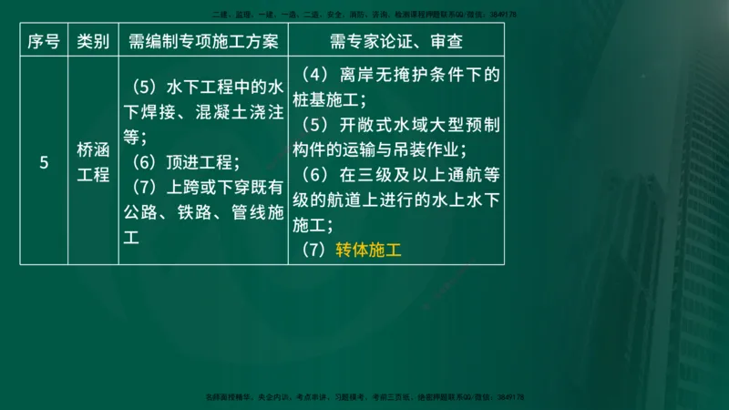 25年《案例交通》第1部分讲义在线版_监理工程师_2025监理工程师_2025年监理工程师SVIP_2025年监理交通案例SVIP_02-基础精讲✿高端面授✿深度强化_01.第一部分&&主要知识点