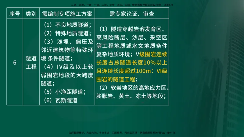 25年《案例交通》第1部分讲义在线版_监理工程师_2025监理工程师_2025年监理工程师SVIP_2025年监理交通案例SVIP_02-基础精讲✿高端面授✿深度强化_01.第一部分&&主要知识点