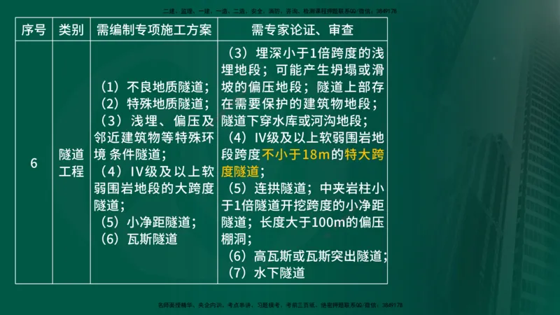 25年《案例交通》第1部分讲义在线版_监理工程师_2025监理工程师_2025年监理工程师SVIP_2025年监理交通案例SVIP_02-基础精讲✿高端面授✿深度强化_01.第一部分&&主要知识点