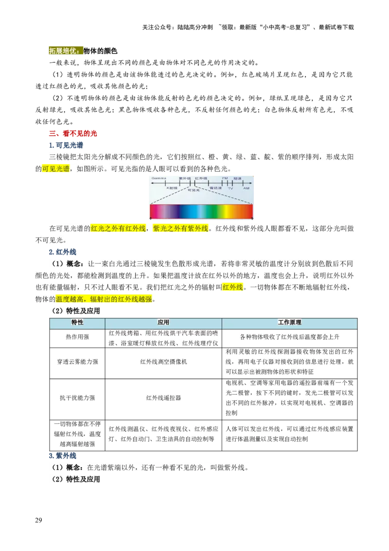 专题02光现象（讲义）（原卷版）_02中考总复习（2026版更新中）_04-物理-中考总复习_2024年中考复习资料_一轮复习_课件+讲义+练习2024年中考物理一轮复习讲练测（全国通用）