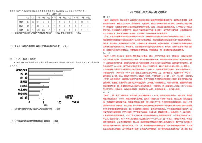 2009年高考真题地理（山东卷）（解析版）_全国卷+地方卷_8.地理_1.地理高考真题试卷_2008-2020年_地方卷_山东高考地理08-21_山东高考地理_A3版