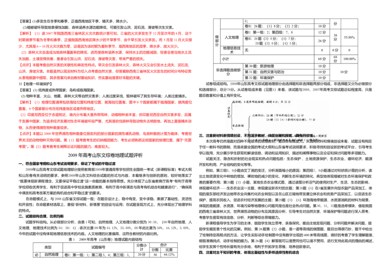 2009年高考真题地理（山东卷）（解析版）_全国卷+地方卷_8.地理_1.地理高考真题试卷_2008-2020年_地方卷_山东高考地理08-21_山东高考地理_A3版