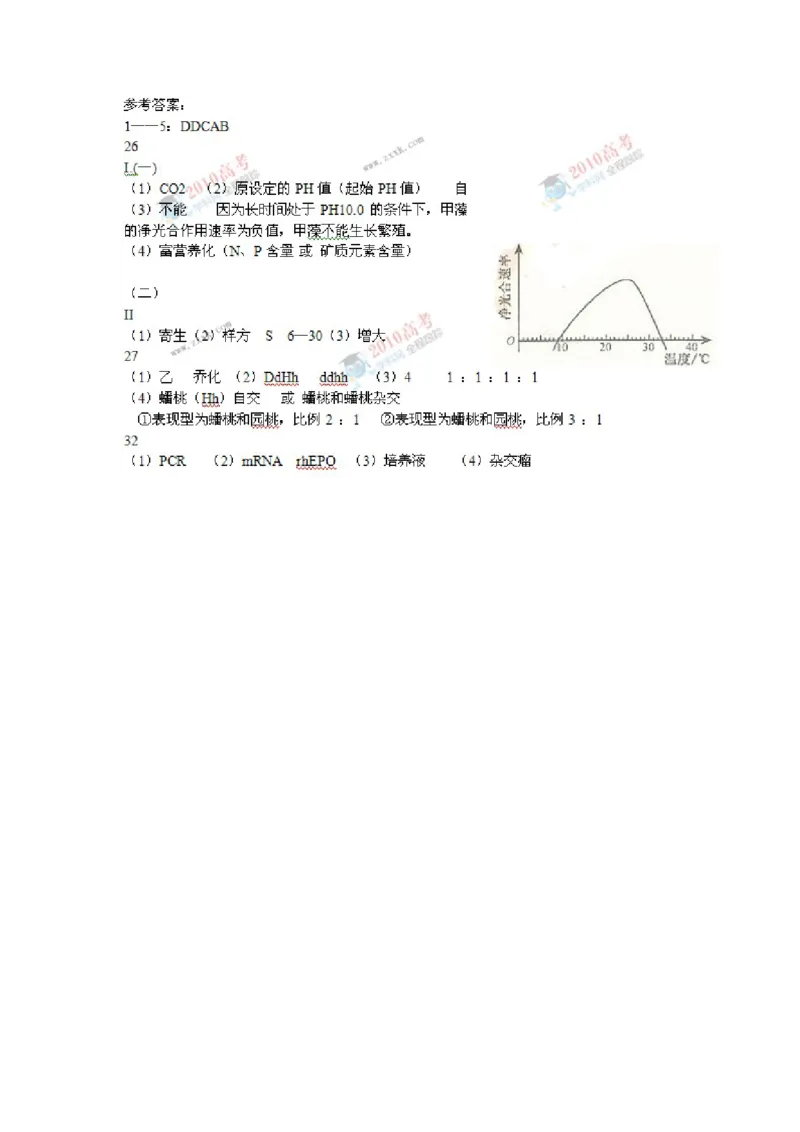 2010年福建高考生物真题及答案_全国卷+地方卷_6.生物_1.生物高考真题试卷_2008-2020年_地方卷_福建高考生物08-20