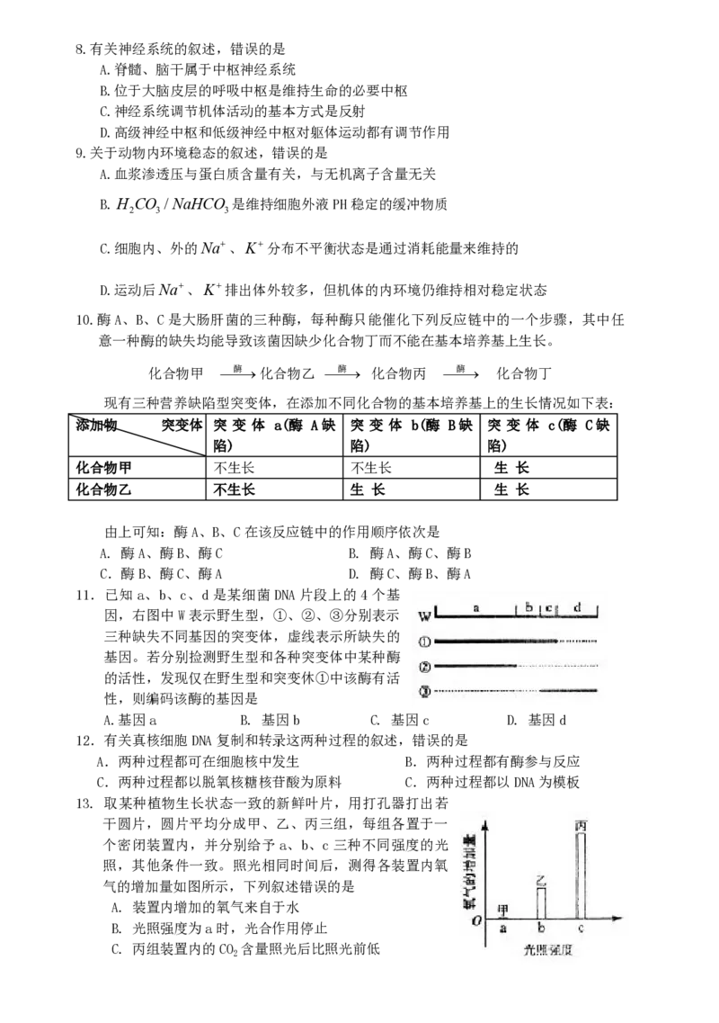 2009年高考海南卷生物试题及答案_全国卷+地方卷_6.生物_1.生物高考真题试卷_2008-2020年_地方卷_海南高考生物08-20_A4word版_PDF版（赠送）