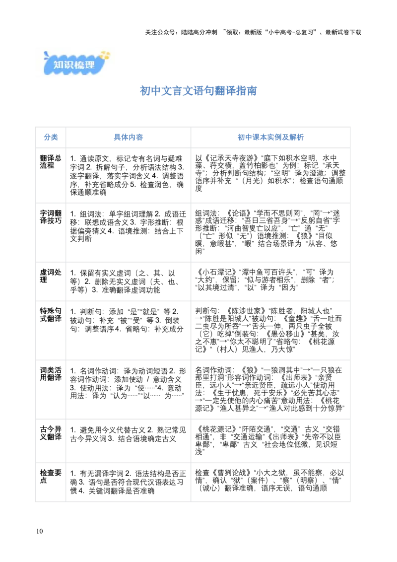 专题03：文言文阅读之翻译语句(讲义）解析版_02中考总复习（2026版更新中）_01-语文-中考总复习_2026年中考复习（更新中）