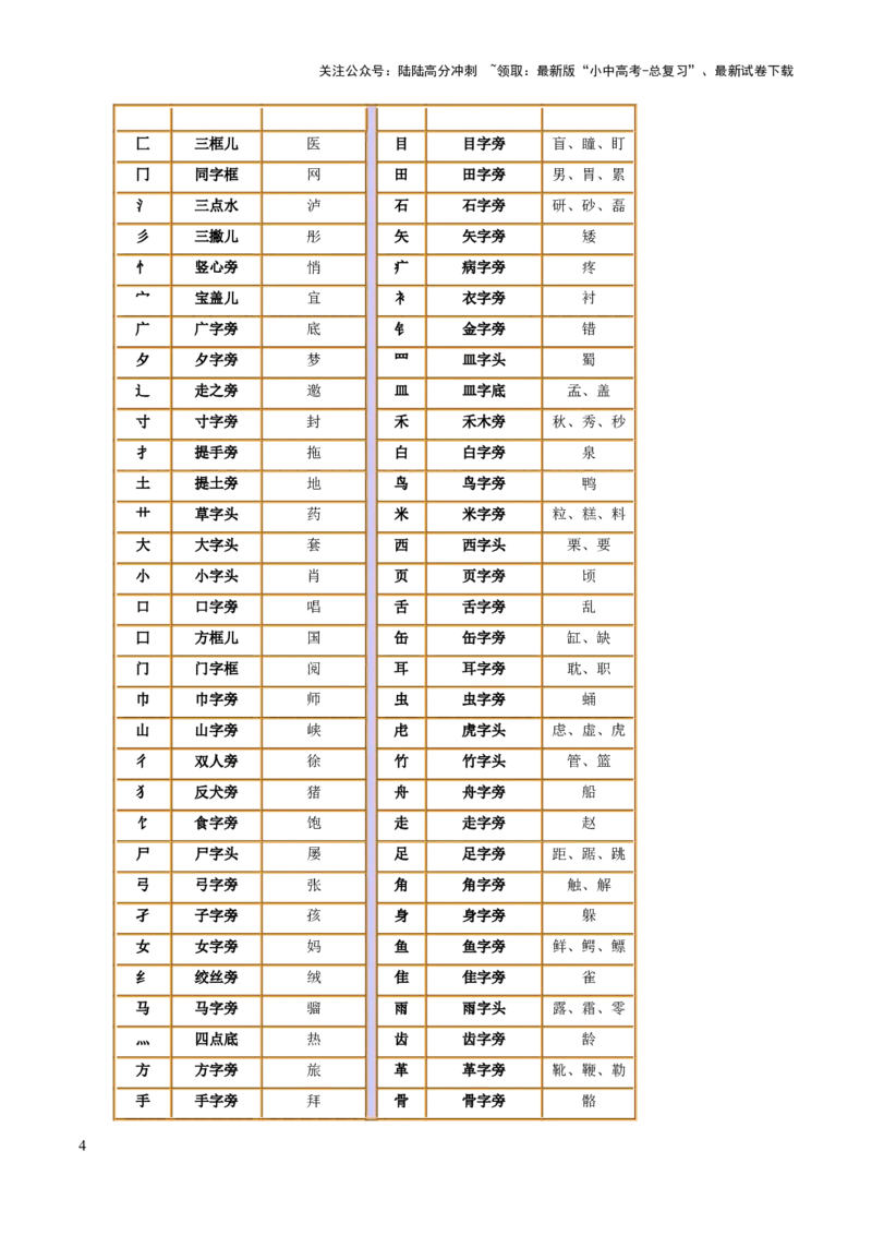 专题02字形（教师版）_02中考总复习（2026版更新中）_01-语文-中考总复习_2025年中考资料_备战2025年中考语文一轮复习考点突破（全国通用）