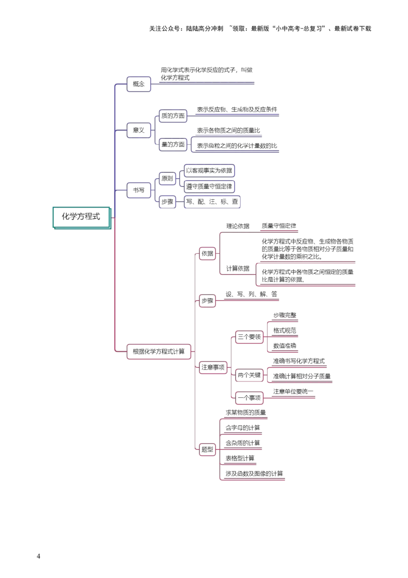 专题02质量守恒定律化学方程式（讲义）（原卷版）_02中考总复习（2026版更新中）_05-化学-中考总复习_2024年中考复习资料_一轮复习资料_2024年中考化学一轮复习讲练测（全国通用）