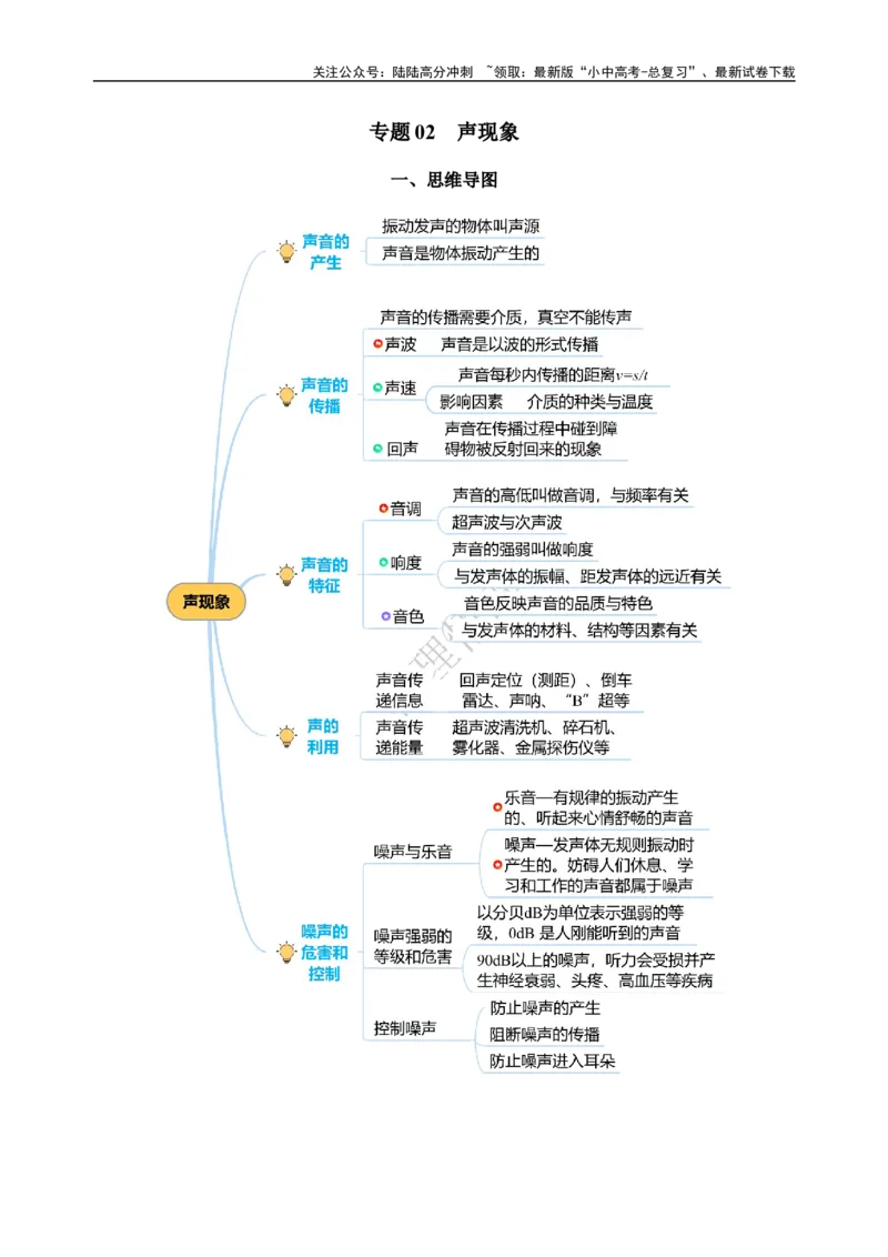 专题02声现象（知识梳理典例练习）学生版）_02中考总复习（2026版更新中）_04-物理-中考总复习_2024年中考复习资料_一轮复习_更新2024年中考物理一轮复习精品资料_配套练习