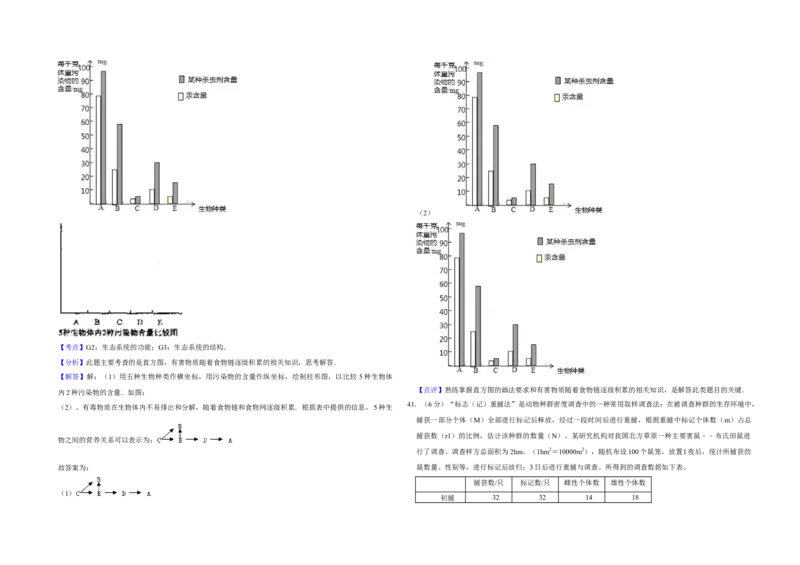 2007年江苏省高考生物试卷解析版_全国卷+地方卷_6.生物_1.生物高考真题试卷_2008-2020年_地方卷_江苏高考生物07-20_A3word版