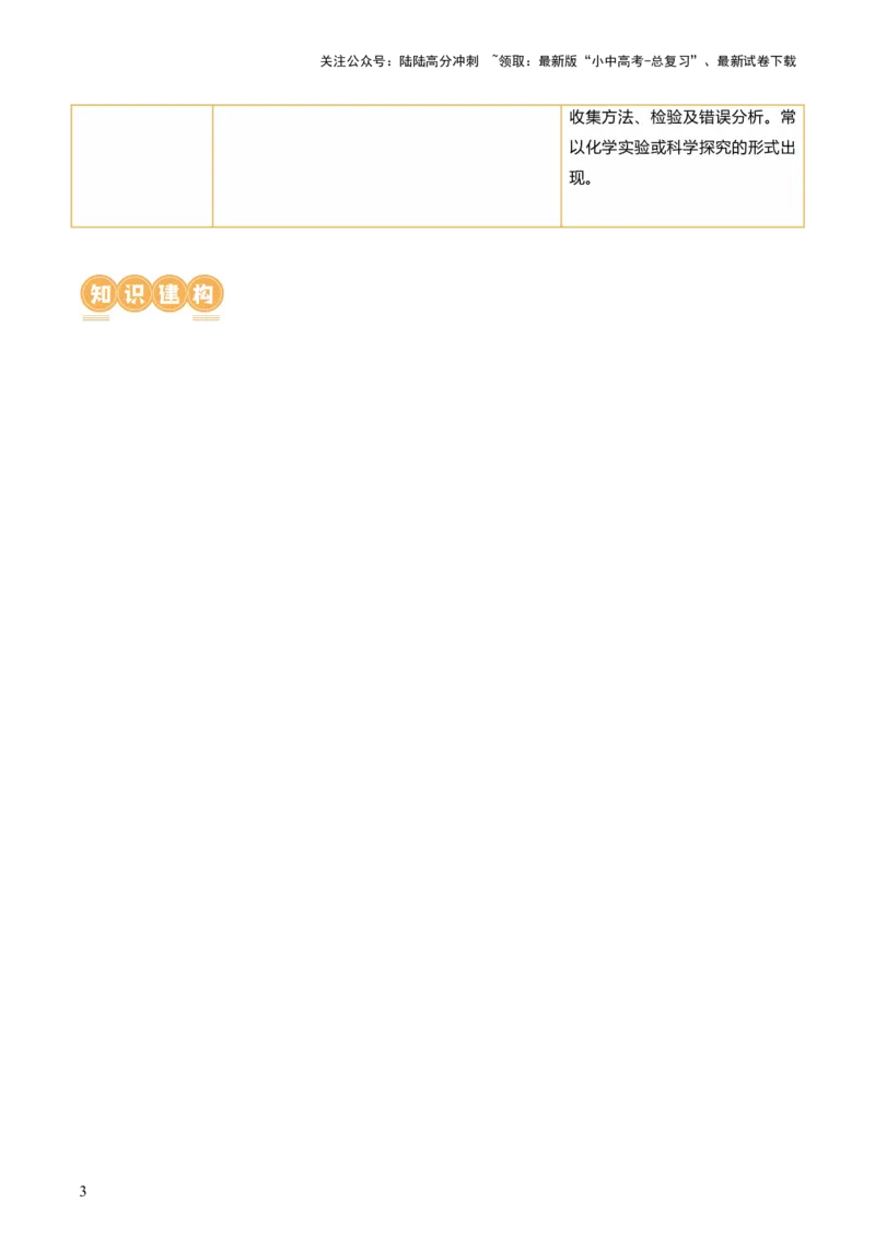 专题03空气氧气（讲义）（解析版）_02中考总复习（2026版更新中）_05-化学-中考总复习_2024年中考复习资料_一轮复习资料_2024年中考化学一轮复习讲练测（全国通用）
