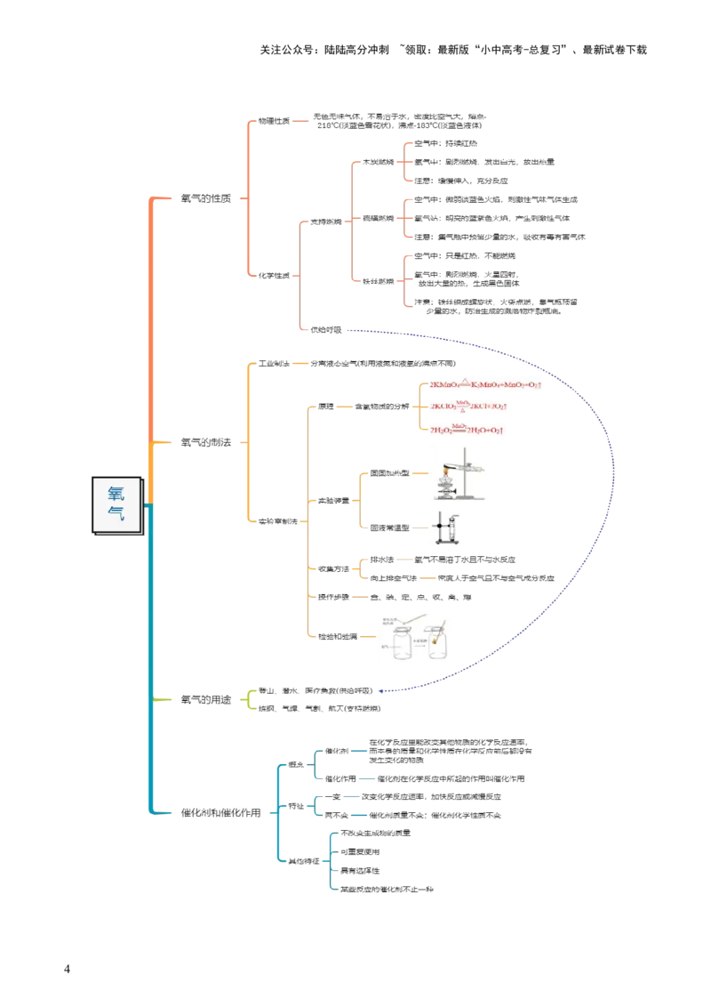 专题03空气氧气（讲义）（解析版）_02中考总复习（2026版更新中）_05-化学-中考总复习_2024年中考复习资料_一轮复习资料_2024年中考化学一轮复习讲练测（全国通用）