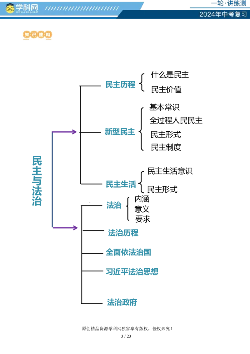 专题02民主与法治（讲义）-2024年中考道德与法治一轮复习讲练测（全国通用）_02中考总复习（2026版更新中）_07-道法-中考总复习_2024年中考复习资料_一轮复习_配套讲义