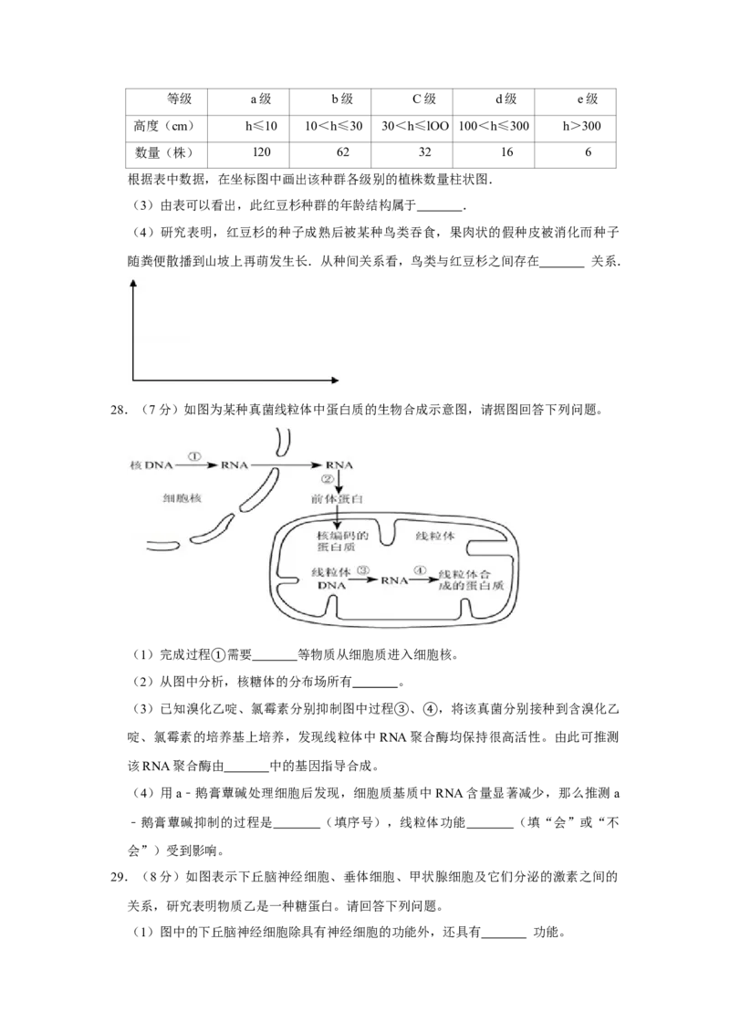 2009年江苏省高考生物试卷_全国卷+地方卷_6.生物_1.生物高考真题试卷_2008-2020年_地方卷_江苏高考生物07-20_A4word版