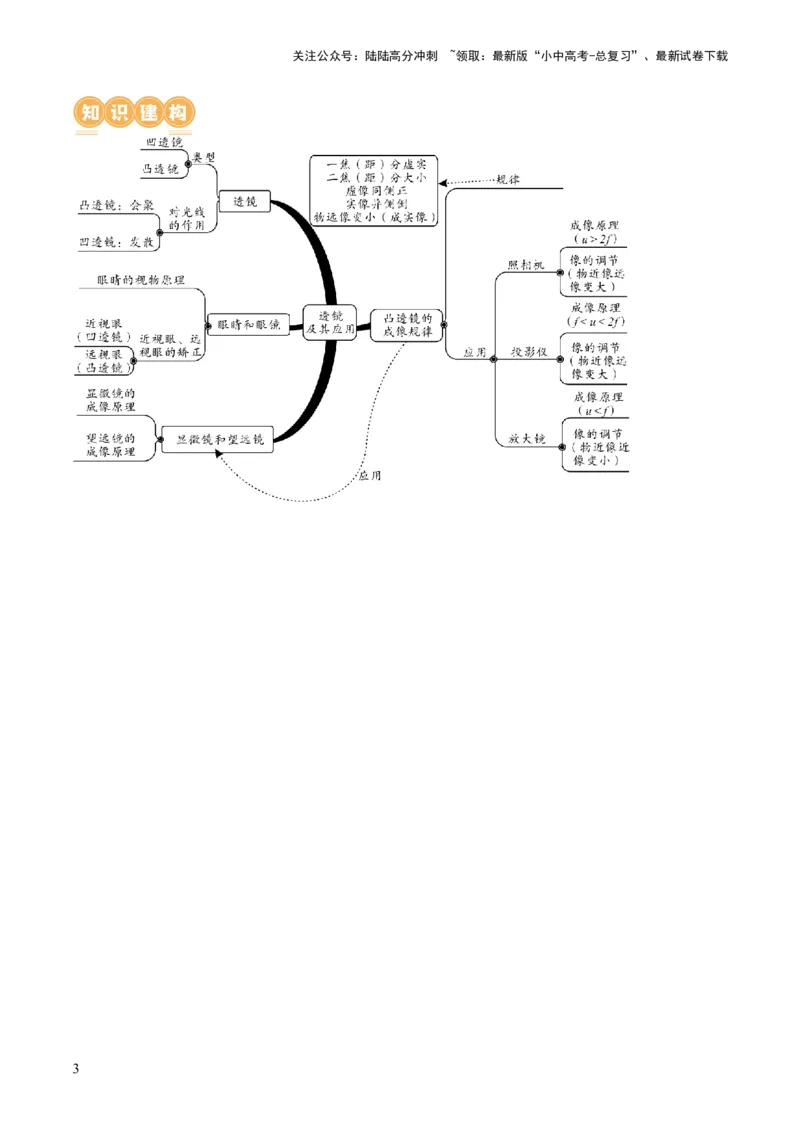 专题03透镜及其应用（讲义）（解析版）_02中考总复习（2026版更新中）_04-物理-中考总复习_2024年中考复习资料_一轮复习_课件+讲义+练习2024年中考物理一轮复习讲练测（全国通用）